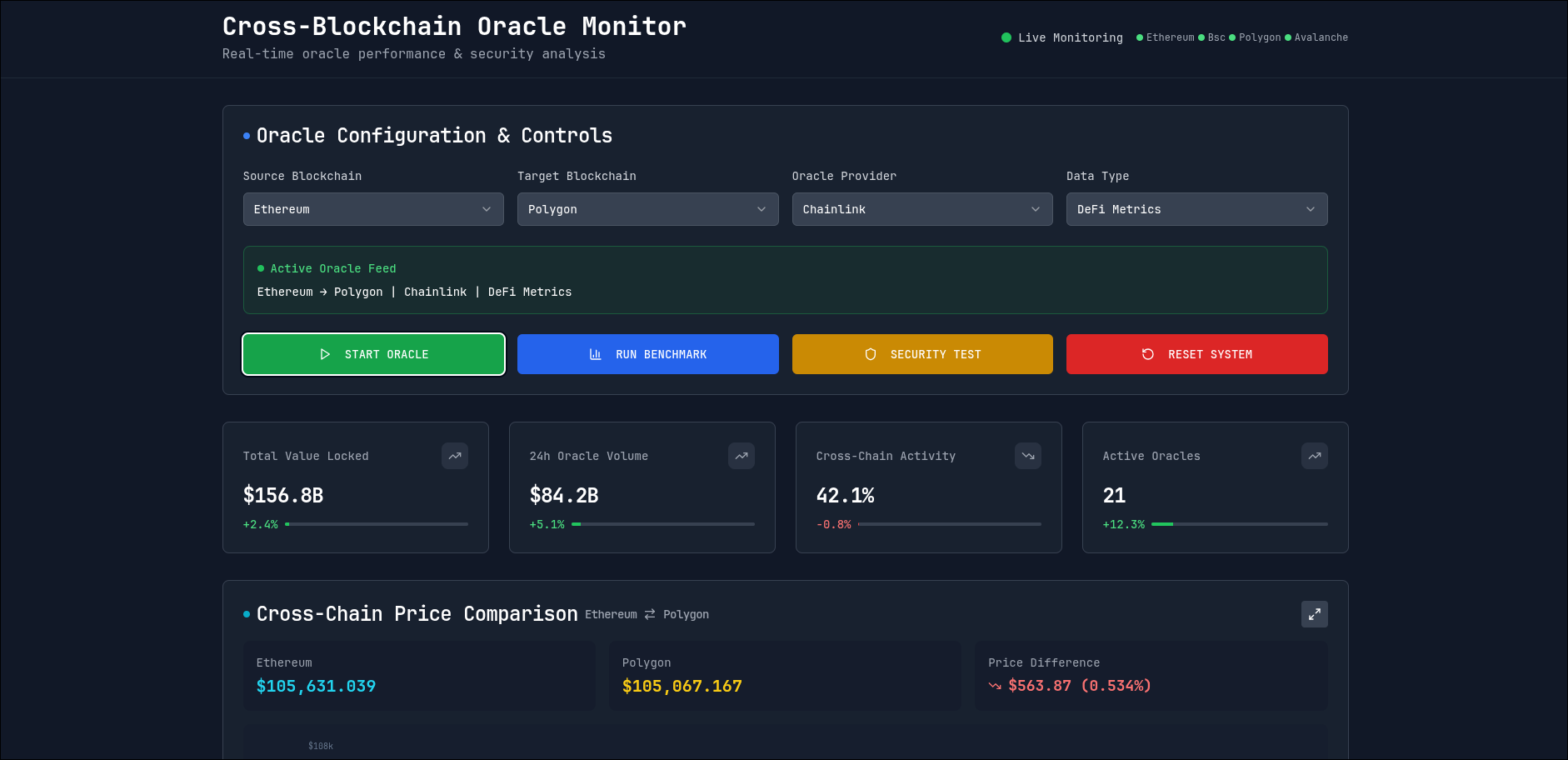 DeFiLens oracle monitoring dashboard